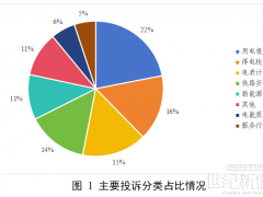 国家能源局通报3月12398能监热线投诉举报情况及典型案例